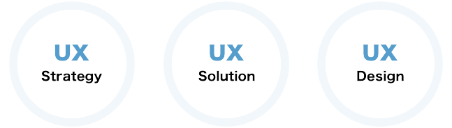 UX Consulting diagram